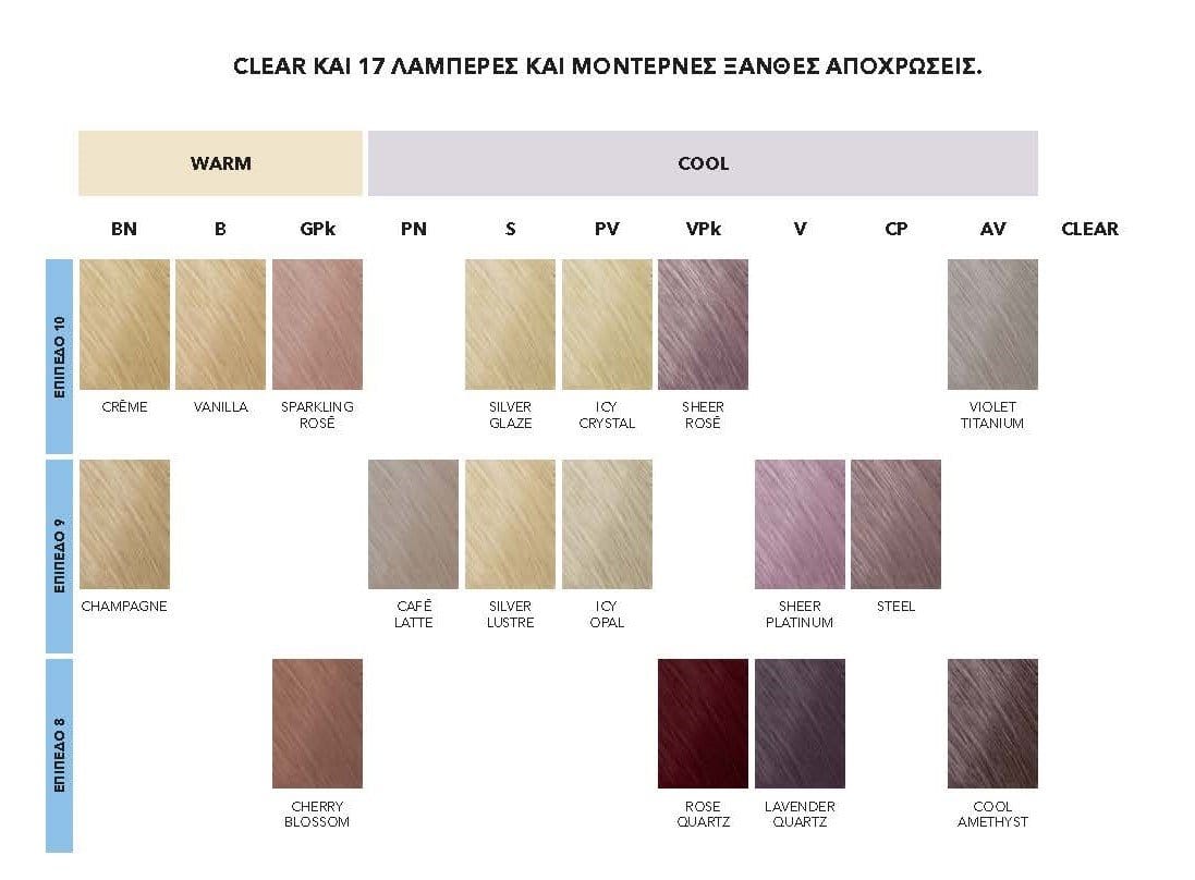 Colorance Gloss Tones Color Card